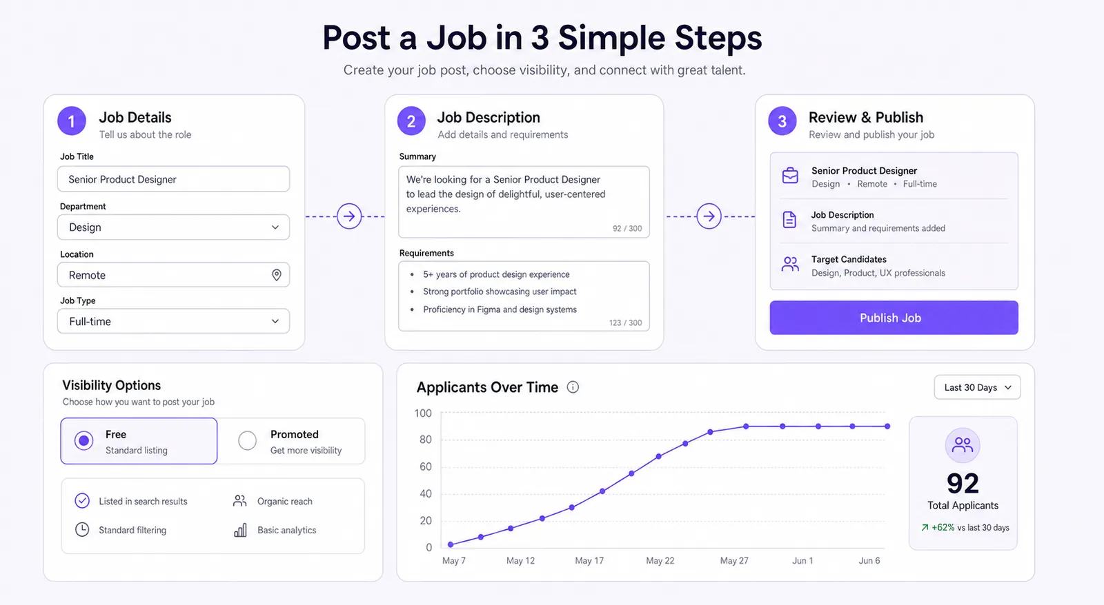 Employer filling out a free job posting form on Indeed's employer dashboard